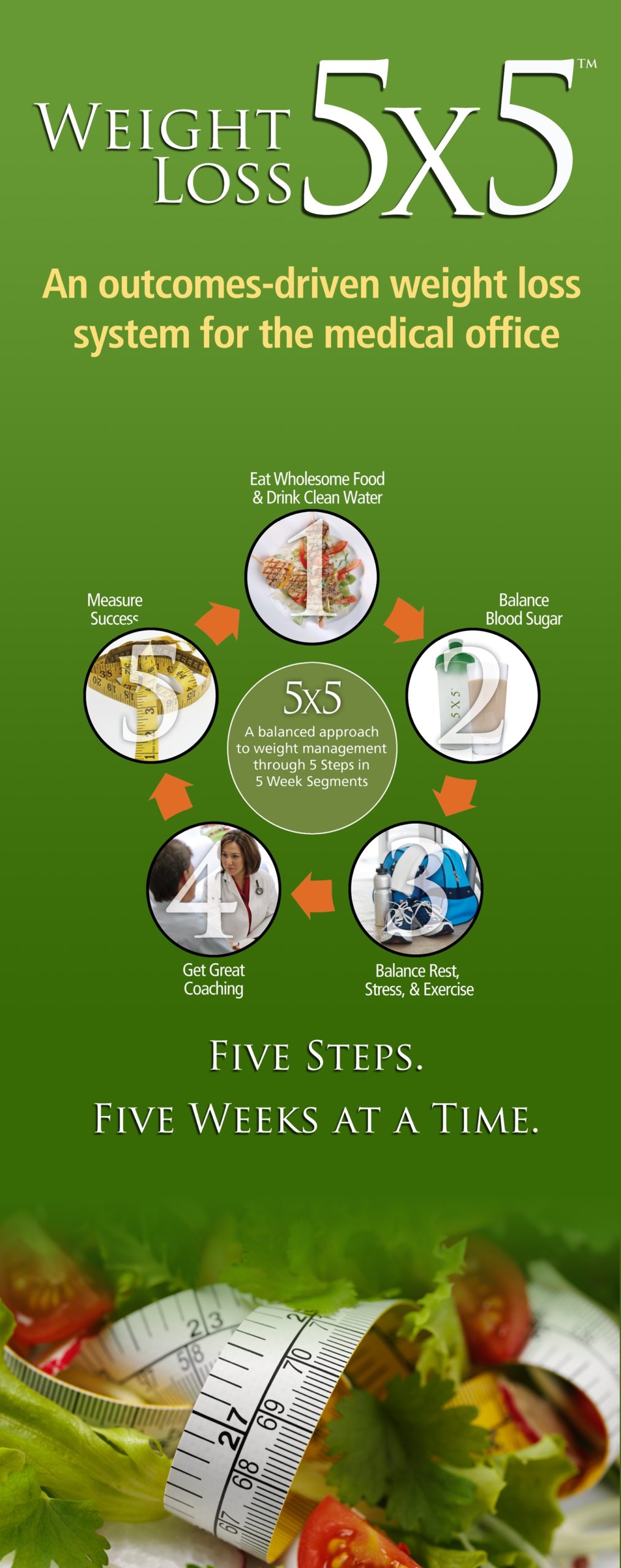 Weight Loss 5×5  Center for Wellness Medicine